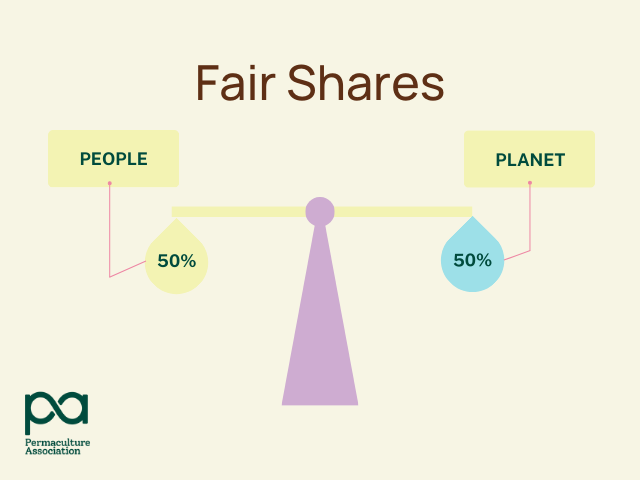 Fair Shares