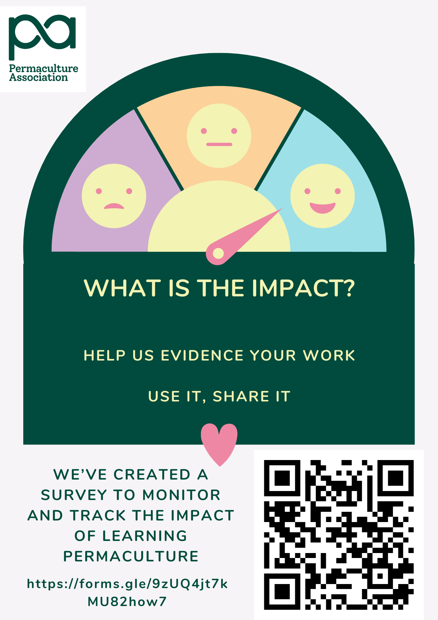 Survey to track the Impact of learning permaculture 